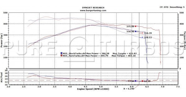 Pure Turbos BMW N55 Stage 1 Turbo (M2, M135i, 135i, M235i, 335i & 435i) - ML Performance UK