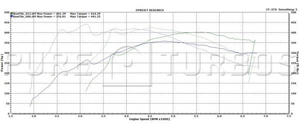 Pure Turbos BMW N55 Stage 1 Turbo (M2, M135i, 135i, M235i, 335i & 435i) - ML Performance UK
