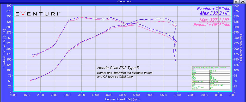 HONDA CIVIC FK2 TYPE R V2 | ML Performance UK