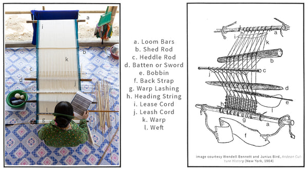 Backstrap Loom