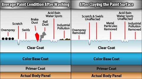 Paint Surface before and after use of detailing clay bar, Clay Magic