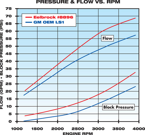 graph pressure flow