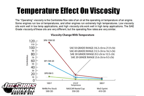 Effect temperature oil viscosity EArl's appliedspeed.com