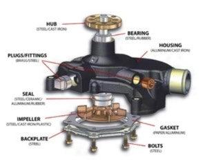 racing and performance water pump diagram