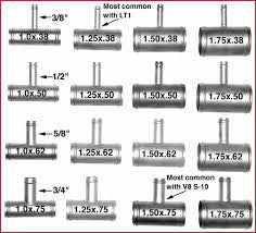 Radiator tube dimentions