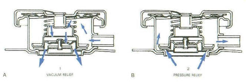 radiator cap cutaway