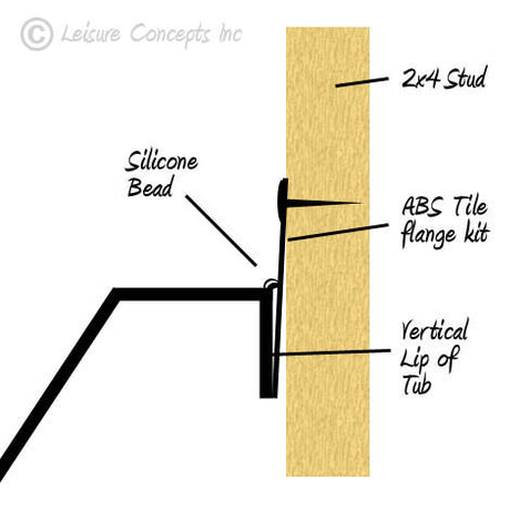 How to install tub by alcove method