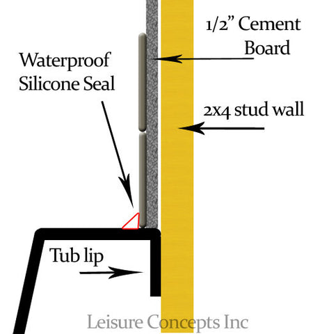 How to install tub by alcove method