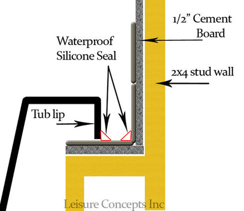 How to install tub by drop in method