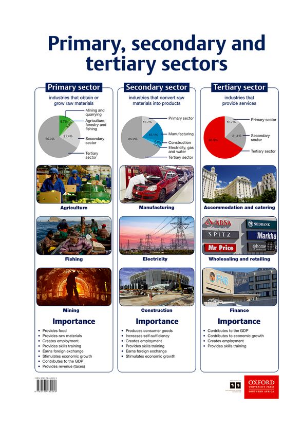 Poster Pack Ec Poster 07 Primary Secondary And Tertiary Sectors