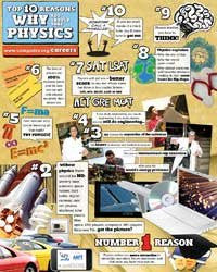 Why Physics Poster