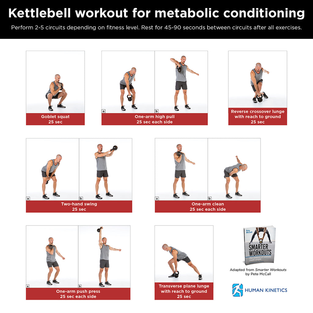 Kettlebell exercises metabolic conditioning – Kinetics