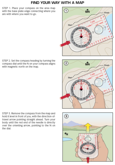 find compass