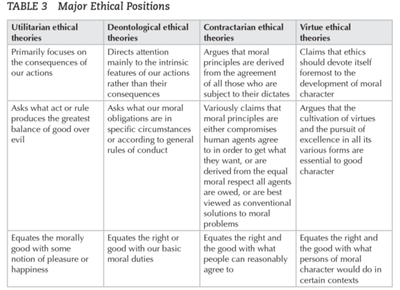 normative approach to ethics