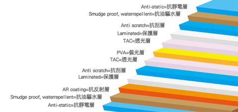 馳放鏡片十二層機能