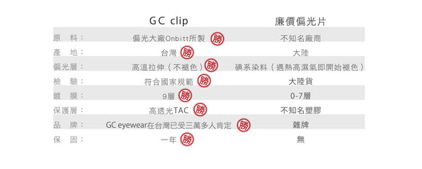 夾片比較,偏光夾片比較