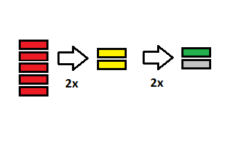 Why batching wastes time instead of saving it. (Part 2 of 3 on Batch vs. Flow)