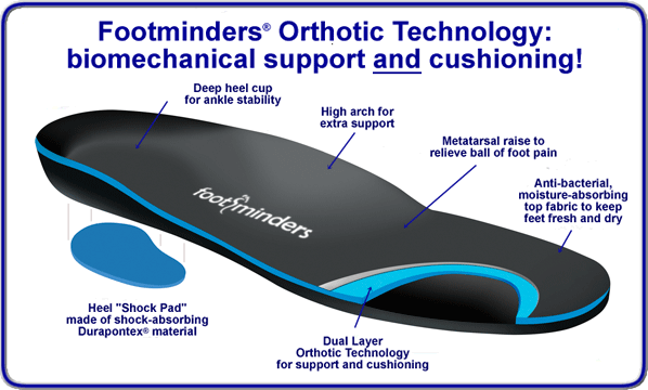 Footminders Orthotics Technology