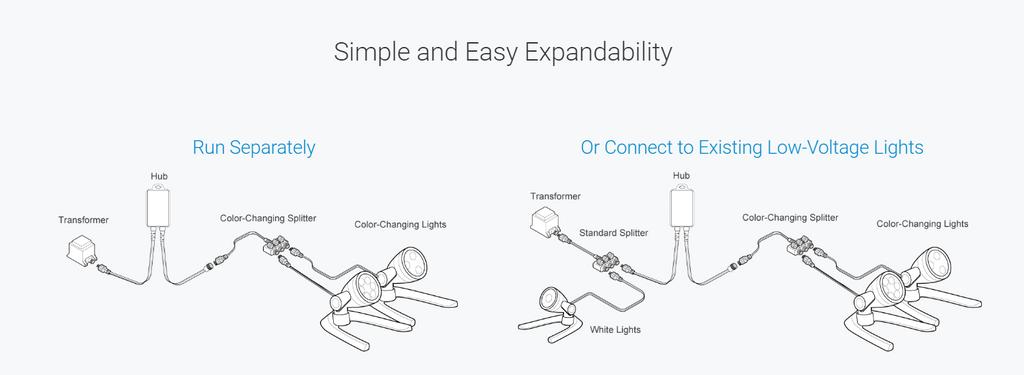 Aquascape Color-Changing LED Lighting Diagram