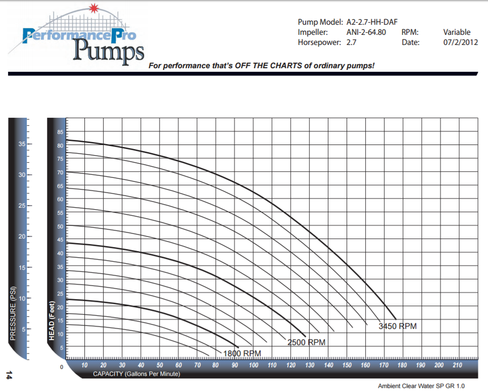 PerformancePro Dial A Flow High Head Performance Curve