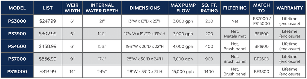 Atlantic Water Gardens Skimmer Specs