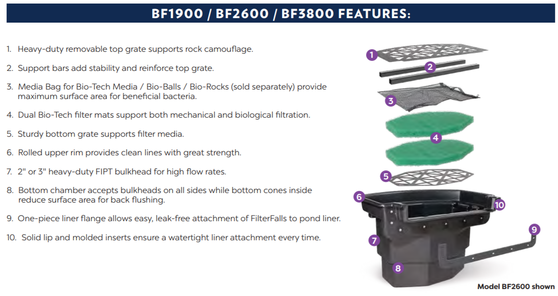 Atlantic Water Gardens FilterFalls BF1900/BF2600/BF3800 Specs