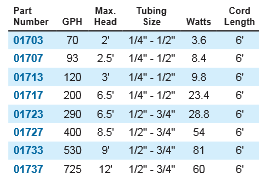 The Fountain Pump Specs