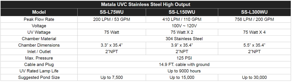 Matala Stainless Steel UV UVC Specs