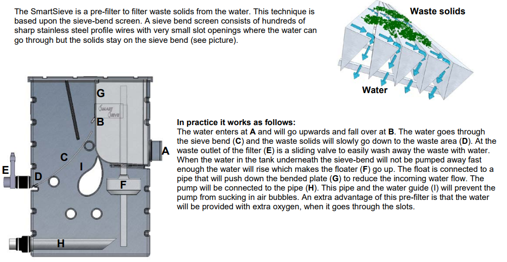 AquaForte SmartSieve Operation