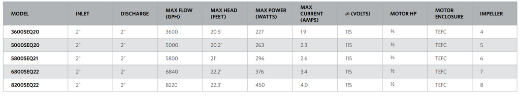 Sequence 4000 Spec Sheet