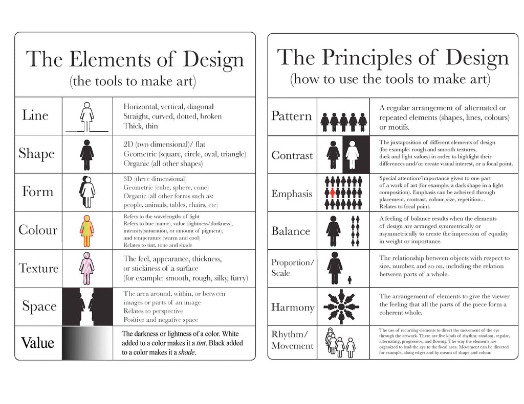 Elements and Principles of art and design