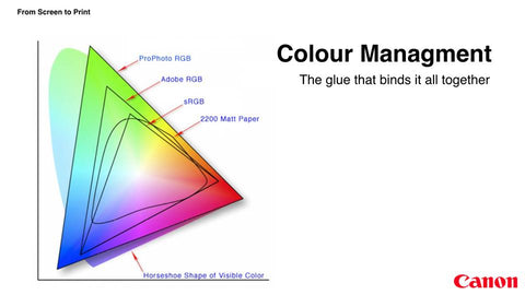 Colour Management