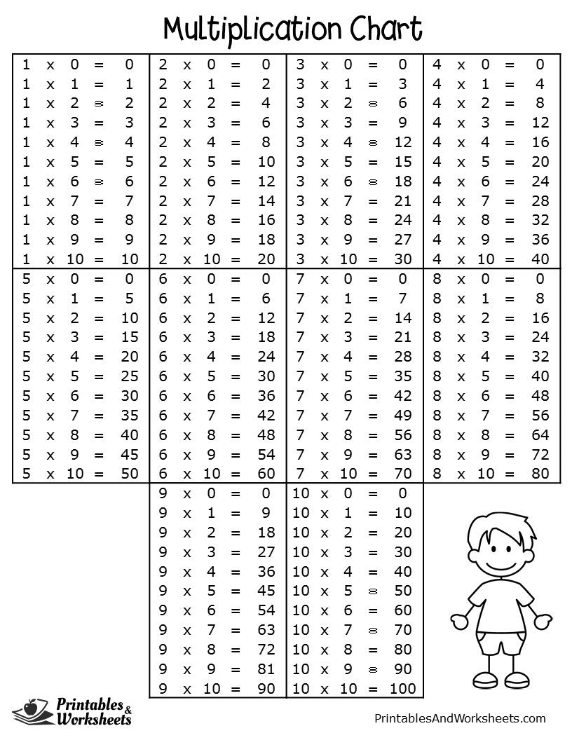 multiplication-charts-printables-worksheets