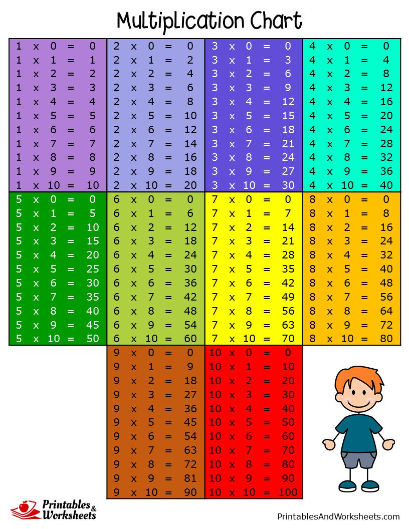 Free Printable Multiplication Facts Table Printable Templates