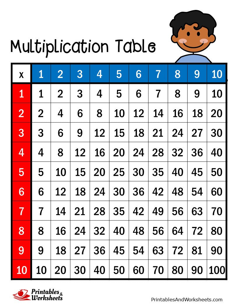 Multiplication Times Table Pracrice Sheets Printable