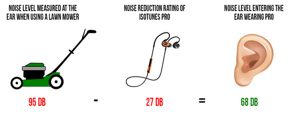 Noise Reduction Rating Example