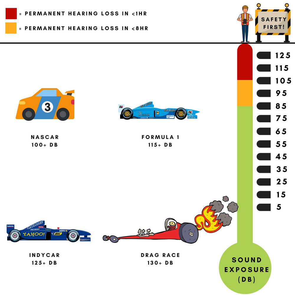 Racetrack Noise Exposure