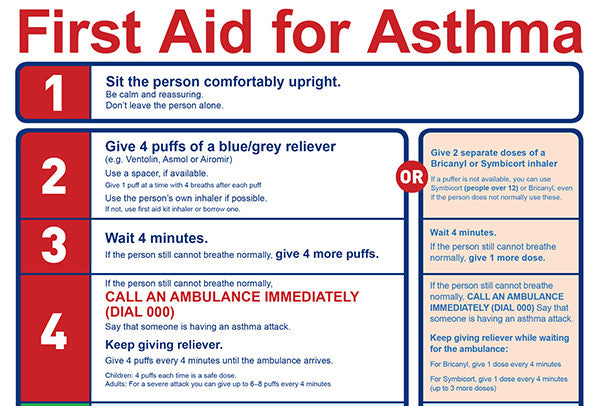 First Aid For Asthma Chart