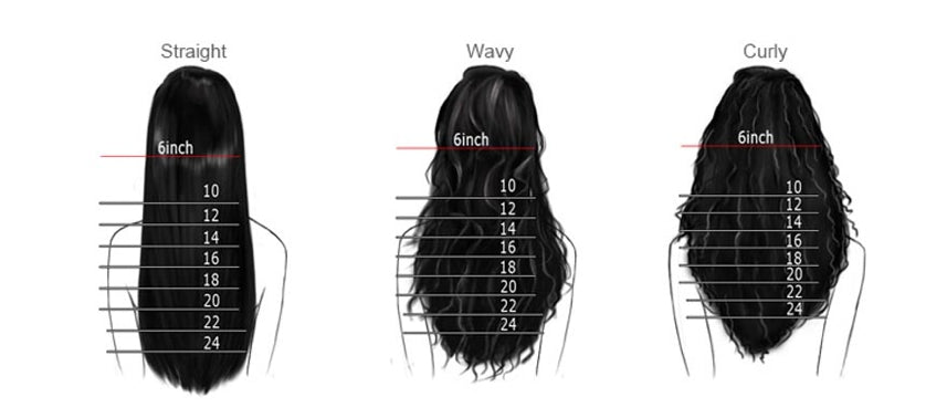 Heavenly Tresses Lace Wig Hair Length Chart 