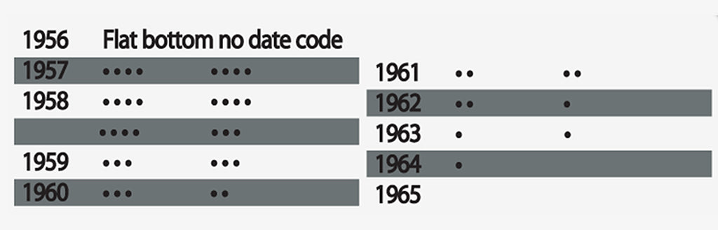 Slim Lighter Date Codes