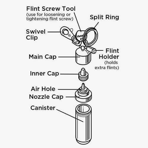 fuel canister diagram