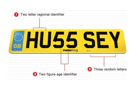 Number plate explanation 