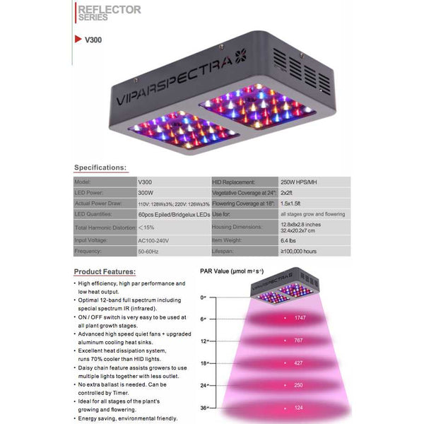 vipar spectra v300