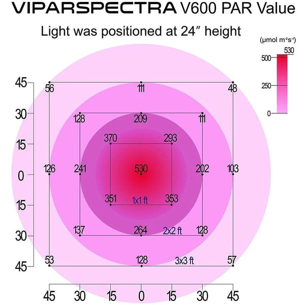 viparspectra 600w par