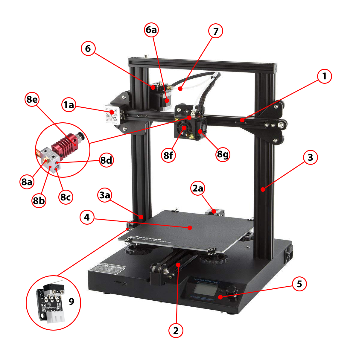 Anatomy of 3D Printer