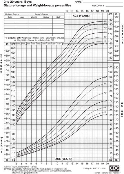 growth-chart-boys-2-5-years-old-download-only-oregon-wic