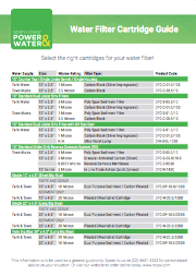 Water Filter Cartridge Guide