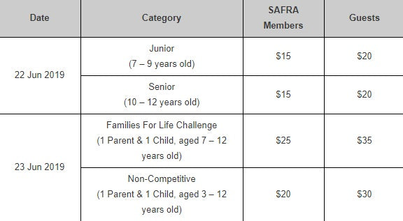 SAFRA Sprint Kids Xtreme Admission