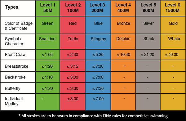 Expert Series: Swimming Certification for Your Little Ones – Is It Necessary?