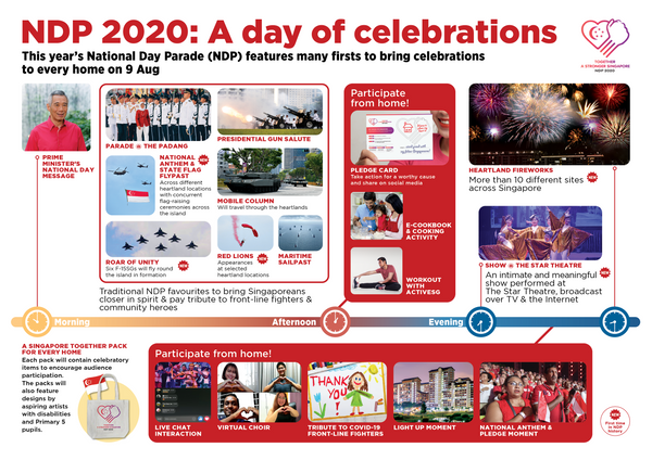 NDP2020: What is happening